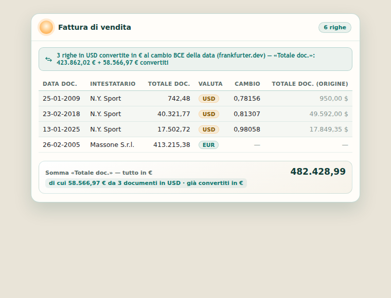 La sidebar di Faro con la nota verde delle righe in dollari convertite in euro e la tabella con le colonne Valuta, Cambio e importi originali.